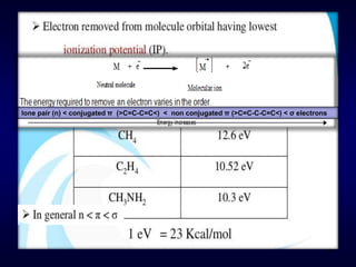 24
lone pair (n) < conjugated π (>C=C-C=C<) < non conjugated π (>C=C-C-C=C<) < σ electrons
 