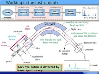 Working in the Instrument:
27
Only the cation is detected by
mass spectroscopy.
 