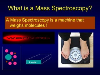 What is a Mass Spectroscopy?
A Mass Spectroscopy is a machine that
weighs molecules !
0 units
 