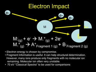 Electron Impact
A+M
e-
e-
e-
M:(g) + e-  M.+
(g) + 2e-
M.+
(g)  A+
Fragment 1 (g) + B.
Fragment 2 (g)
• Electron energy is chosen by compromise.
• Fragment Information is useful. It can help structural determination.
However, many ions produce only fragments with no molecular ion
remaining. Molecular ion often very unstable.
• 70 eV “Classical Spectra” to be used for comparisons
BB
 