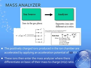 MASS ANALYZER
 The positively charged ions produced in the ion chamber are
accelerated by applying an acceleration potential of 10 KV.
 These ions then enter the mass analyzer where there
differentiate on basic of their mass to charge (mz) ratio.
 
