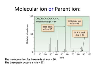 Molecular ion or Parent ion:
 