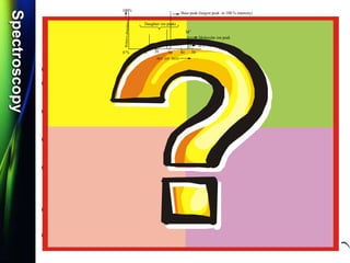 SpectroscopySpectroscopy
Q.1) Explain the term: Peak area. (W-09 & S-18, 2 Mark)
Q.2) Define the term: Base peak.
(S-10, W-11, W-13, S-14, W-14, S-15 & W-16, 2 Mark)
Q.3) Explain the term Base peak with suitable example.
(S-13, W-17 & W-19, 2 Mark)
Q.4) A peak in mass spectrum whose intensity is assumed to be
100% is known as Base peak. (S-13, ½ Mark)
Q.5) In mass spectrum the peak given by most abundant ion and
whose intensity is assumed to be 100% is known as
Base peak. (W-15, ½ Mark)
Q.6) The peak corresponding to the most abundant ion in the mass spectrum
of a compound is called Base peak. (W-17, ½ Mark)
Q.7) What is base peak? (W-18, 1 Mark)
m/z (or m/e)
Relativeabundance
10 20 30 40 50
Base peak (largest peak or 100 % intensity)
Molecular ion peak
M+
Daughter ion peaks
0 %
100%
(M+1)
(M+2)
 
