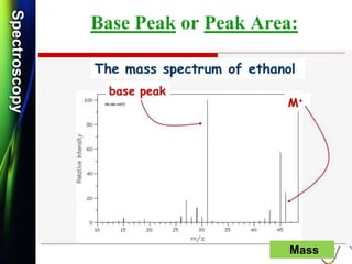 SpectroscopySpectroscopy
Base Peak or Peak Area:
Mass
 