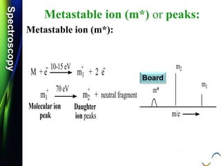 SpectroscopySpectroscopy
Metastable ion (m*) or peaks:
Metastable ion (m*):
Molecularion
peak
Daughter
ion peaks
m1 m2 + neutral fragment
+ + m*
m2
m1
m/e
M + e m1 + 2 e
+10-15eV
70eV
Board
 