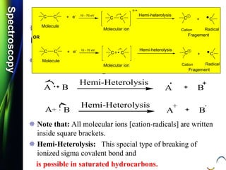 SpectroscopySpectroscopy
Types of Fission:
Hemi-Heterolytic Fission:
Definition: It is a cleavage of an ionized sigma bond; to
form cation and free radical.
 There is only one electron in the bonding sigma orbital,
hence the use of a single headed arrow.
 Note that: All molecular ions [cation-radicals] are written
inside square brackets.
 Hemi-Heterolysis: This special type of breaking of
ionized sigma covalent bond and
is possible in saturated hydrocarbons.
C C C C+
C C e-
Molecule
Molecular ion
Fragement
Cation Radical
Hemi-heterolysis+ 10 - 70 eV
C C C C+
C C e-
Molecule
Molecular ion
Fragement
Cation Radical
Hemi-heterolysis+ 10 - 70 eV
OR
A B
Hemi-Heterolysis
A B
A B
Hemi-Heterolysis
A B. + .
+
 