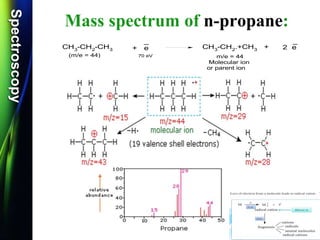 SpectroscopySpectroscopy
Mass spectrum of n-propane:
CH3
-CH2
-CH3 + e CH3
-CH2
.+CH3
+ 2 e
__
(m/e = 44) 70 eV m/e = 44
Molecular ion
or parent ion
 