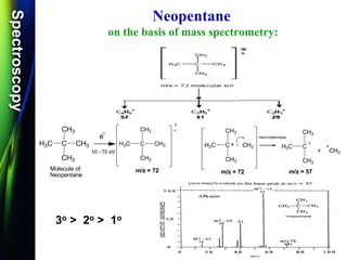 SpectroscopySpectroscopy
Neopentane
on the basis of mass spectrometry:
3o > 2o > 1o
H3C C CH3
CH3
CH3
H3C C
CH3
CH3
+ CH3
m/z = 72
H3C C CH3
CH3
CH3
e
_
Molecule of
Neopentane
10 - 70 eV
m/z = 57
H3C C CH3
CH3
CH3
m/z = 72
+
Hemi-Heterolysis
 
