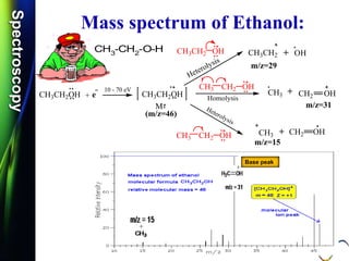 SpectroscopySpectroscopy
Mass spectrum of Ethanol:
CH3
-CH2
-O-H
Base peak
CH3CH2OH e CH3CH2OH
M
(m/z=46)
CH2 OHCH3
m/z=31
Homolysis
CH3
m/z=15
Heterolysis
CH3CH2 OH
m/z=29
Heterolysis
CH3CH2 OH
CH3 CH2 OH
+
10 - 70 eV
CH3 CH2 OH CH2 OH
.
 