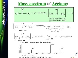 SpectroscopySpectroscopy
Mass spectrum of Acetone:
H3C C
O
CH3 e H3C C
O
CH3
2 e
This is molecular ion
appeared at m/z = 58
+
10 - 70 eV
H3C C
O
CH3
Homolysis
H3C C O CH3
Acylium ion which is resonance
stabilized appeared at
m/z = 43
H3C C
O
CH3
Heterolysis CH3
m/z = 15
:
:
H3C C O+
m/z = 58
m/z = 58
 