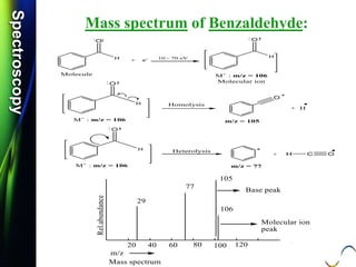SpectroscopySpectroscopy
Mass spectrum of Benzaldehyde:
+H
O
H
O
M+
: m/z = 106
Homolysis
+ H
O
m/z = 105
Heterolysis
m/z = 77
:
e-
Molecule
:
H
O
M+
: m/z = 106
:
H
O
M+
: m/z = 106
:
H C O+
10 - 70 eV
Molecular ion
 