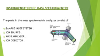 INSTRUMENTATION OF MASS SPECTROMENTRY
The parts in the mass spectrometric analyzer consist of
1) SAMPLE INLET SYSTEM .
2) ION SOURCE .
3) MASS ANALYSER .
4) ION DETECTOR .
 