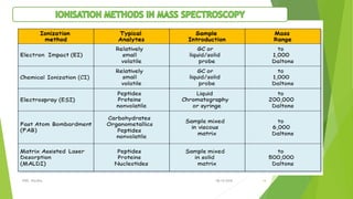 08-10-2018IPER, Wardha 14
 