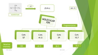 08-10-2018IPER, Wardha 7
Relative
Intensity 100 15.738.541.5
Fragmentation
(C5H12) M/Z= 72
NEOPENTANE
- e
 