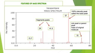 08-10-2018IPER, Wardha 8
29
15.7
41.5
57
72
m/e peak or parent
peak
mass of original
molecule
fragments peaks
100% intensity peak
called the base peak
 