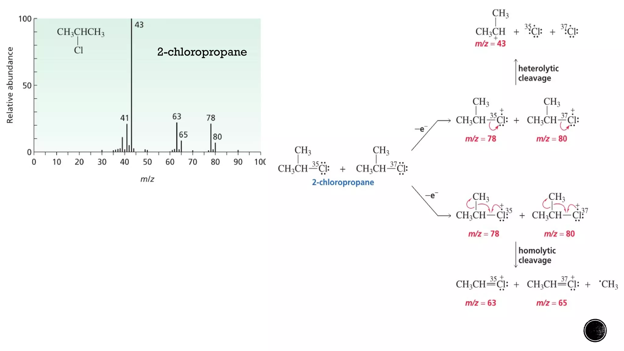 Mass spectroscopy and fragmentation rule | PPT