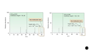 Mass spectroscopy and fragmentation rule | PPT