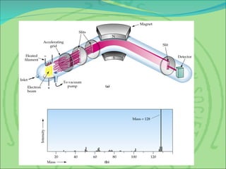 Mass Study.pdf Mass spectroscopy pdf | PDF