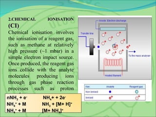 2.CHEMICAL IONISATION2.CHEMICAL IONISATION
(CI)(CI)
Chemical ionisation involves
the ionisation of a reagent gas,
such as methane at relatively
high pressure (~1 mbar) in a
simple electron impact source.
Once produced, the reagent gas
ions collide with the analyte
molecules producing ions
through gas phase reaction
processes such as proton
transfer.
nNH3 + e-
NH4+ + 2e-
NH4
+
+ M NH3 + [M+ H]+
NH4
+
+ M [M+ NH4]+
 