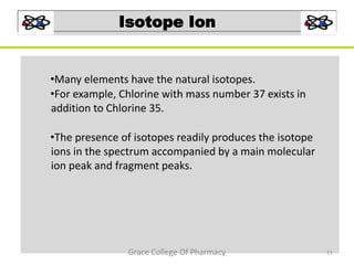 Isotope Ion
•Many elements have the natural isotopes.
•For example, Chlorine with mass number 37 exists in
addition to Chlorine 35.
•The presence of isotopes readily produces the isotope
ions in the spectrum accompanied by a main molecular
ion peak and fragment peaks.
11Grace College Of Pharmacy
 