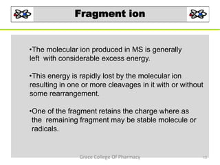 Fragment ion
•The molecular ion produced in MS is generally
left with considerable excess energy.
•This energy is rapidly lost by the molecular ion
resulting in one or more cleavages in it with or without
some rearrangement.
•One of the fragment retains the charge where as
the remaining fragment may be stable molecule or
radicals.
13Grace College Of Pharmacy
 