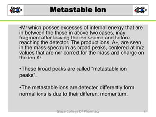 Metastable ion
•M+ which posses excesses of internal energy that are
in between the those in above two cases, may
fragment after leaving the ion source and before
reaching the detector. The product ions, A+, are seen
in the mass spectrum as broad peaks, centered at m/z
values that are nor correct for the mass and charge on
the ion A+.
•These broad peaks are called “metastable ion
peaks”.
•The metastable ions are detected differently form
normal ions is due to their different momentum.
17Grace College Of Pharmacy
 