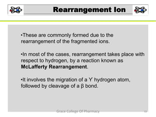 Rearrangement Ion
•These are commonly formed due to the
rearrangement of the fragmented ions.
•In most of the cases, rearrangement takes place with
respect to hydrogen, by a reaction known as
McLafferty Rearrangement.
•It involves the migration of a ϒ hydrogen atom,
followed by cleavage of a β bond.
19Grace College Of Pharmacy
 
