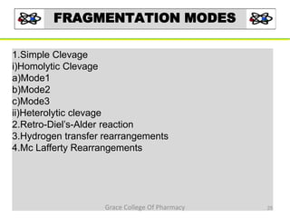 FRAGMENTATION MODES
1.Simple Clevage
i)Homolytic Clevage
a)Mode1
b)Mode2
c)Mode3
ii)Heterolytic clevage
2.Retro-Diel’s-Alder reaction
3.Hydrogen transfer rearrangements
4.Mc Lafferty Rearrangements
25Grace College Of Pharmacy
 
