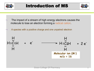 Introduction of MS
 The impact of a stream of high energy electrons causes the
molecule to lose an electron forming a radical cation.
 A species with a positive charge and one unpaired electron
+ e-
H
H C H
H
H
H C H
H
+ 2 e-
3
Molecular ion (M+)
m/z = 16
Grace College Of Pharmacy
 