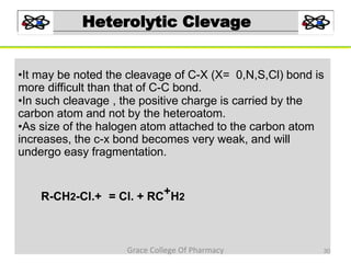 Heterolytic Clevage
•It may be noted the cleavage of C-X (X= 0,N,S,Cl) bond is
more difficult than that of C-C bond.
•In such cleavage , the positive charge is carried by the
carbon atom and not by the heteroatom.
•As size of the halogen atom attached to the carbon atom
increases, the c-x bond becomes very weak, and will
undergo easy fragmentation.
R-CH2-Cl.+ = Cl. + RC+H2
30Grace College Of Pharmacy
 
