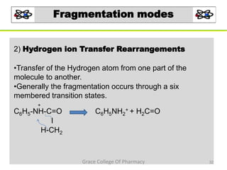 Fragmentation modes
2) Hydrogen ion Transfer Rearrangements
•Transfer of the Hydrogen atom from one part of the
molecule to another.
•Generally the fragmentation occurs through a six
membered transition states.
+
C6H5-NH-C=O C6H5NH2
+ + H2C=O
I
H-CH2
32Grace College Of Pharmacy
 