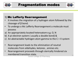 Fragmentation modes
3) Mc Lafferty Rearrangement
• It involves the migration of γ hydrogen atom followed by the
cleavage of β bond.
• To undergo a Mc Lafferty Rearrangement a molecule must
possess
a) An appropriately located heteroatom e.g. O, N
b) A pi electron system ( usually a double bond) &
c) An abstractable hydrogen atom gamma to the C = X system
• Rearrangement leads to the elimination of neutral
molecules from aldehydes, ketones , amines etc.
• Rearrangement proceeds through sterically hindered six
membered transition state. 33
Grace College Of Pharmacy
 