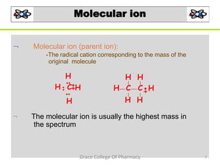 Molecular ion
 Molecular ion (parent ion):
-The radical cation corresponding to the mass of the
original molecule
 The molecular ion is usually the highest mass in
the spectrum
H
H C H
H
H H
H C C H
H H
7Grace College Of Pharmacy
 