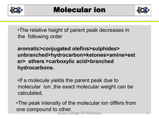 Molecular ion
•The relative height of parent peak decreases in
the following order
aromatic>conjugated olefins>sulphides>
unbranched>hydrocarbon>ketones>amine>est
er> ethers >carboxylic acid>branched
hydrocarbons.
9
•If a molecule yields the parent peak due to
molecular ion ,the exact molecular weight can be
calculated.
•The peak intensity of the molecular ion differs from
one compound to other.
Grace College Of Pharmacy
 