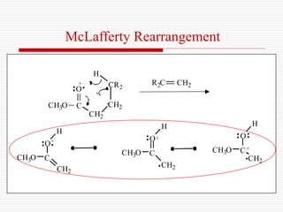 Mass spectrometery | PPT
