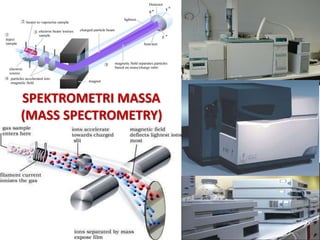 SPEKTROMETRI MASSA 
(MASS SPECTROMETRY) 
 