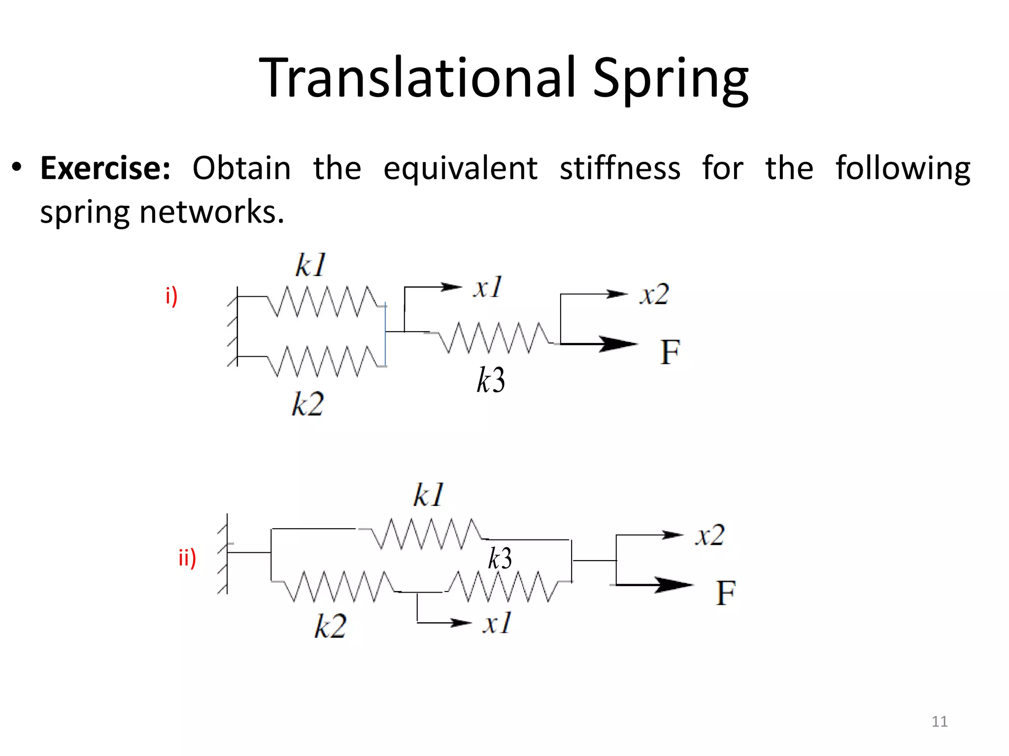 Translational Spring
11
• Exercise: Obtain the equivalent stiffness for the following
spring networks.
3
k
i)
ii) 3
k
 