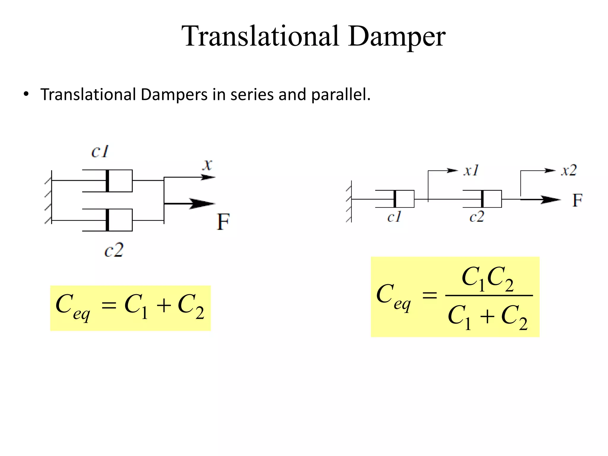 Translational Damper
• Translational Dampers in series and parallel.
2
1 C
C
Ceq 

2
1
2
1
C
C
C
C
Ceq


 