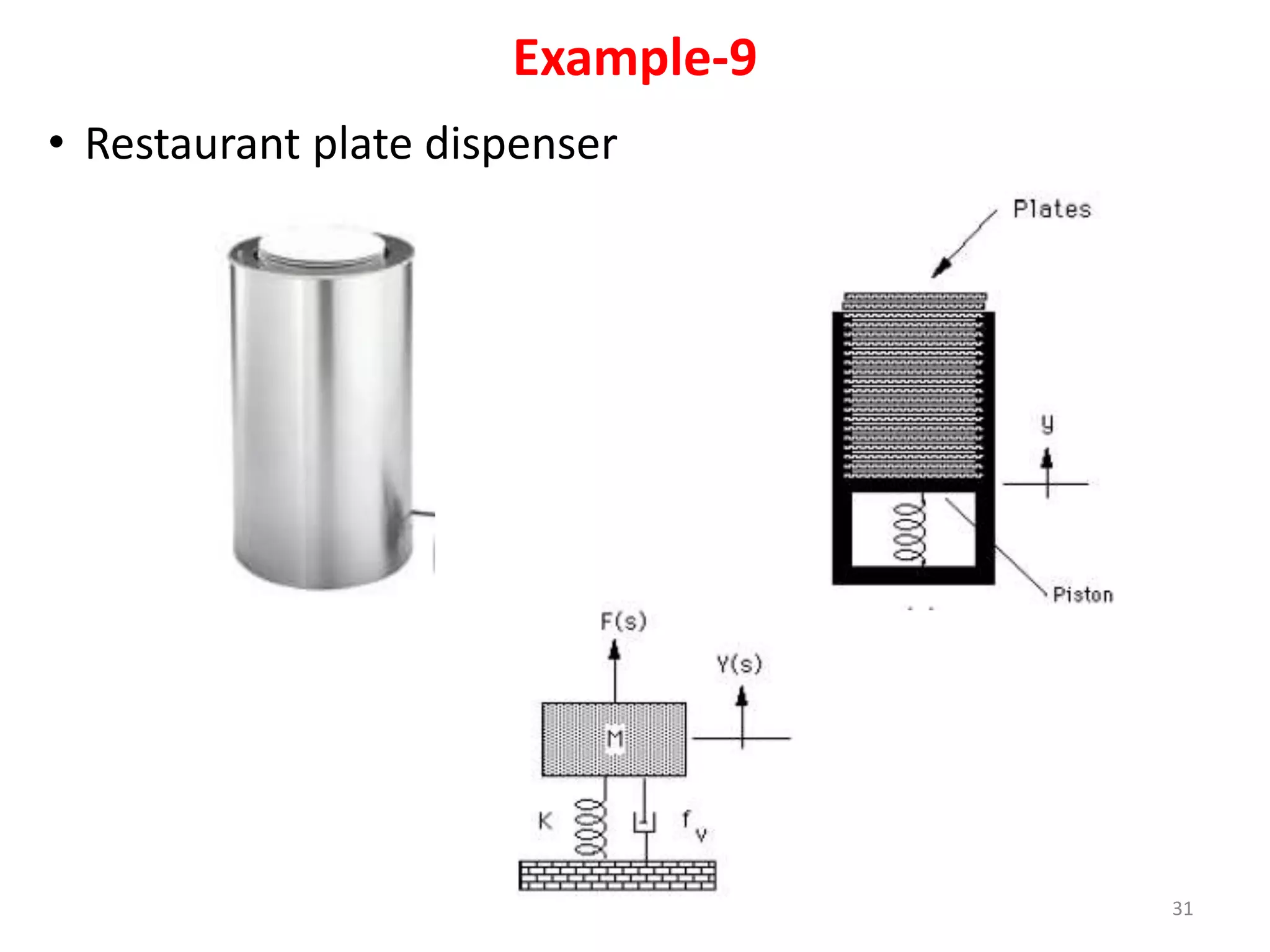 Example-9
31
• Restaurant plate dispenser
 