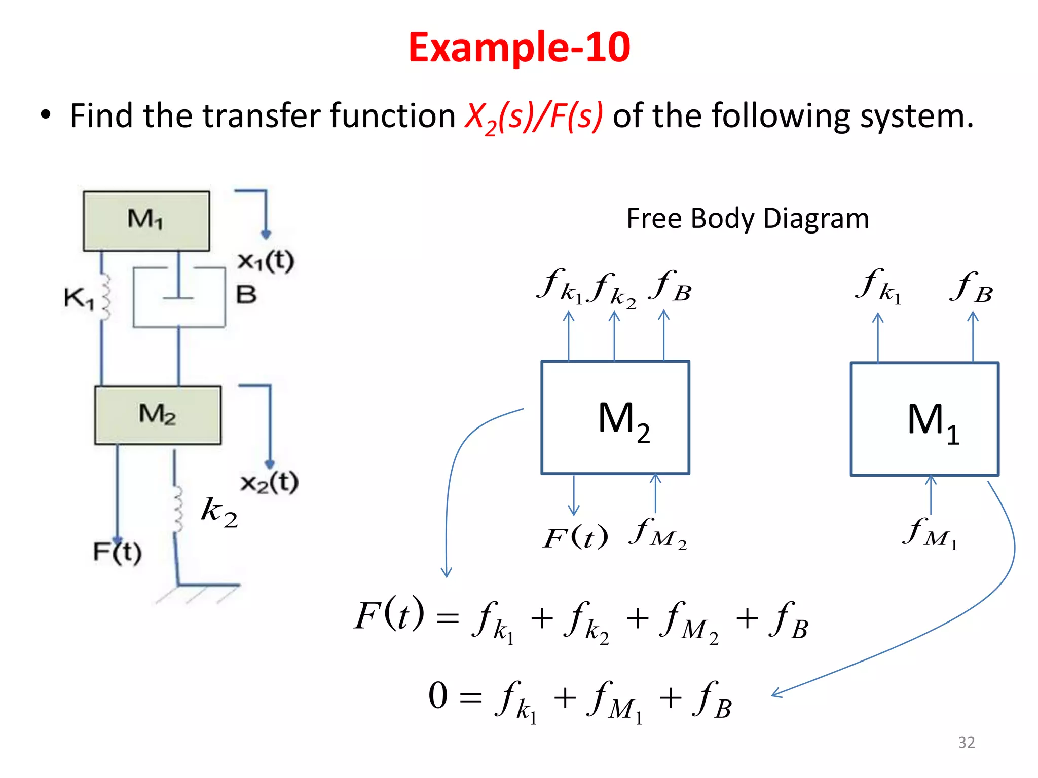 Example-10
32
• Find the transfer function X2(s)/F(s) of the following system.
Free Body Diagram
M1
1
k
f
1
M
f
B
f
M2
)
(t
F
1
k
f
2
M
f
B
f
2
k
f
2
k
B
M
k
k f
f
f
f
t
F 


 2
2
1
)
(
B
M
k f
f
f 

 1
1
0
 