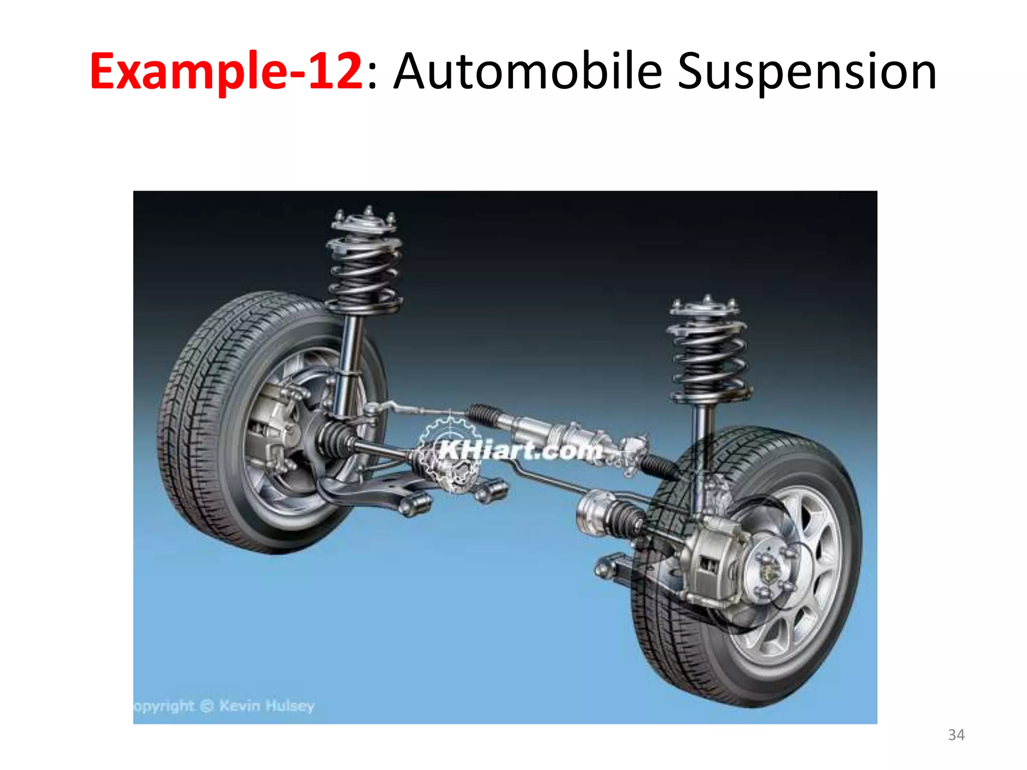 Example-12: Automobile Suspension
34
 