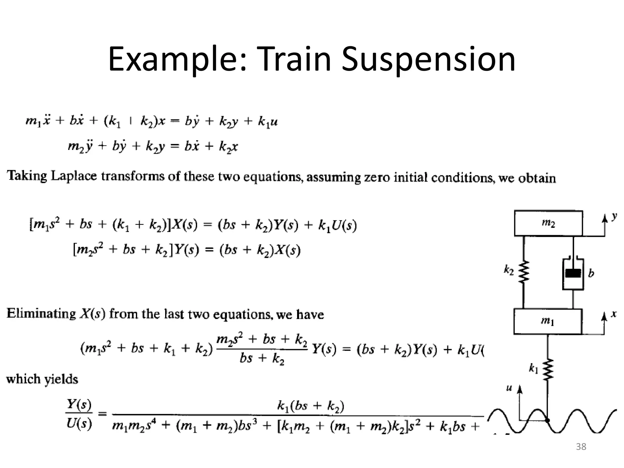 Example: Train Suspension
38
 