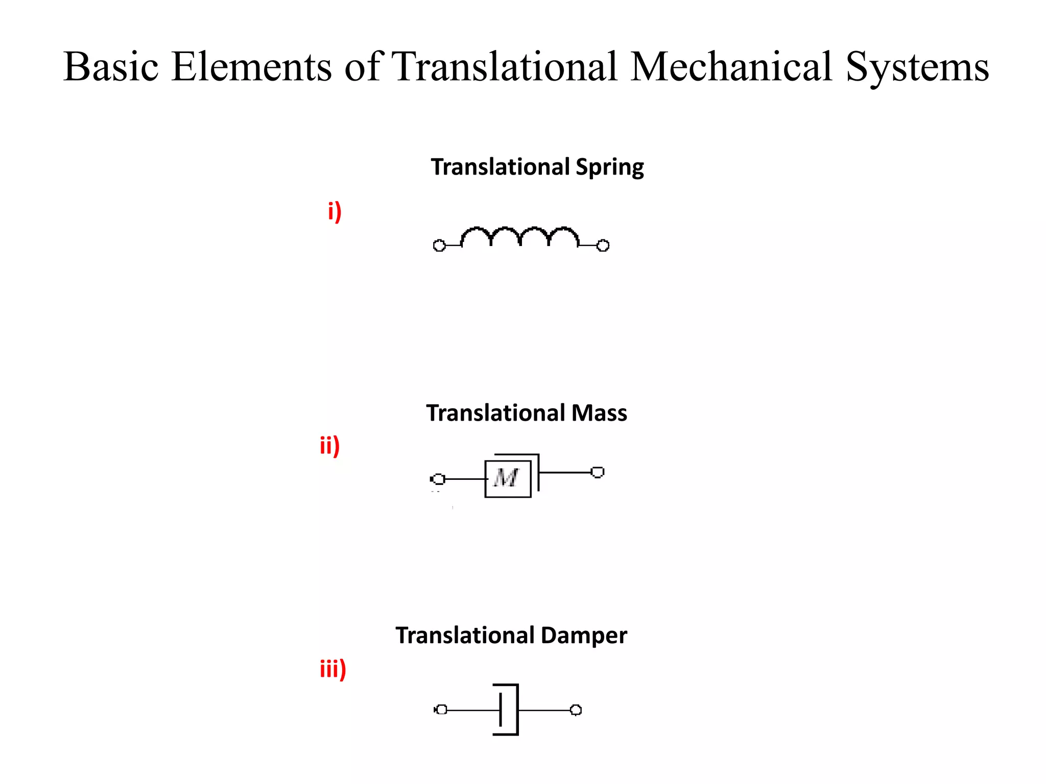 Basic Elements of Translational Mechanical Systems
Translational Spring
i)
Translational Mass
ii)
Translational Damper
iii)
 