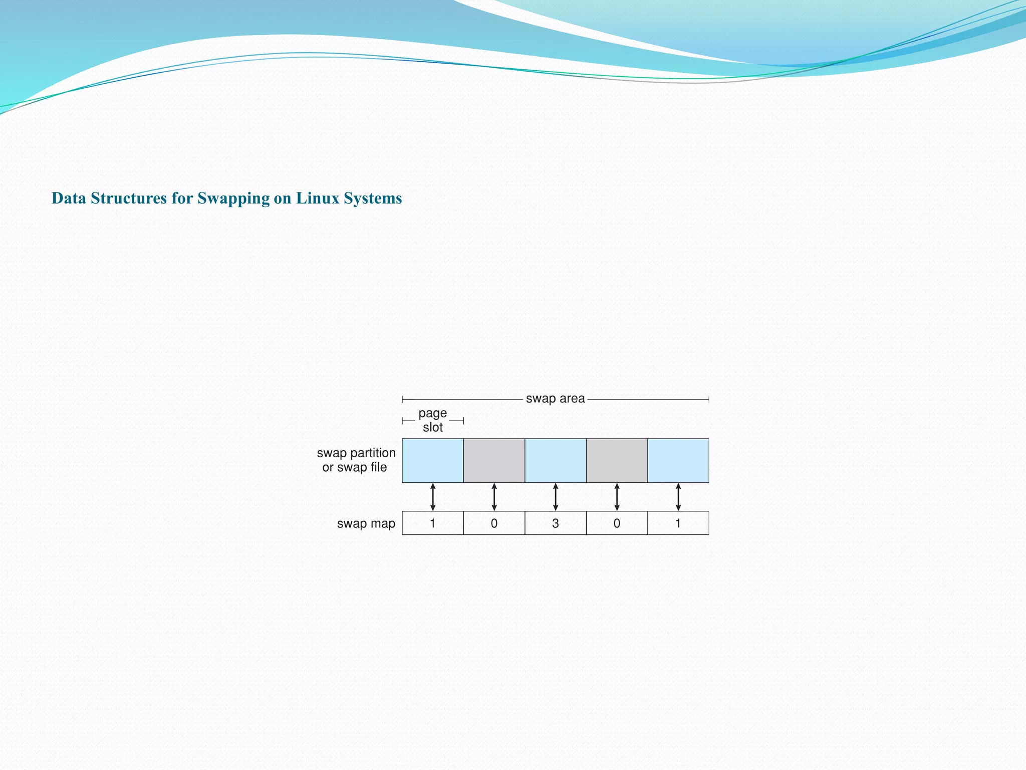 Data Structures for Swapping on Linux Systems
 