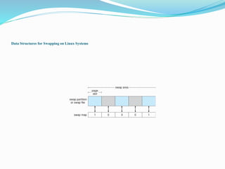 Data Structures for Swapping on Linux Systems
 