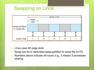 Swapping on Linux
 Linux uses 4K page slots
 Swap can be in dedicated swap partition or swap file on FS
 Numbers above indicate ref count; e.g., 3 means 3 processes
sharing
 