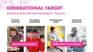 GENERATIONAL TARGET
Examples of Gen Xers Male Stereotypes - Personas
The DIYer
Tough Guy
The Hockey/
Baseball Dad
The Workaholic
Yuppie
The Xennial
Geek Gamer
MAYBE OCCASIONALLY MORE LIKELY TO CONSIDER
 
