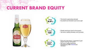 CURRENT BRAND EQUITY
• The brand is generating demand
• As powerful as Heineken and Coors Light
• People would pay more for the product
• Top score, beating Heineken and Guinness
• Doing the right things, is expected to gain
share in the next 12 months
• Top score, beating Guinness,
Kronenbourg 1664, Corona and
Heineken
 