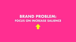 BRAND PROBLEM:
FOCUS ON INCREASE SALIENCE
 