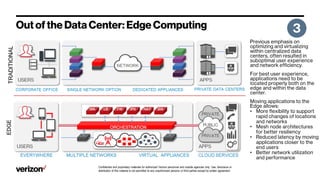 Confidential and proprietary materials for authorized Verizon personnel and outside agencies only. Use, disclosure or
distribution of this material is not permitted to any unauthorized persons or third parties except by written agreement.
•
•
•
•
 